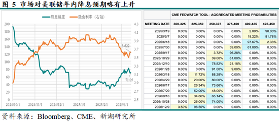 黃金：滯脹擔憂暫緩，助推金價走強