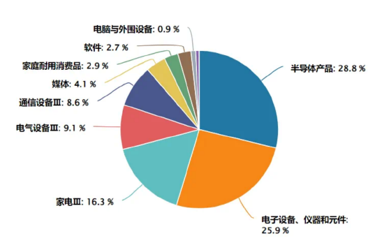 了如指漲︱端側(cè)AI應(yīng)用元年來了？如何上車這輪科技行情