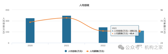 “朱李組合”或掌舵新航母“國泰海通”！中層部門一把手國君、海通大致各半