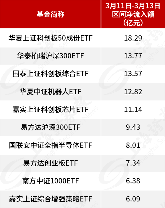 自購！廣發(fā)華商融通等多家基金公司出手