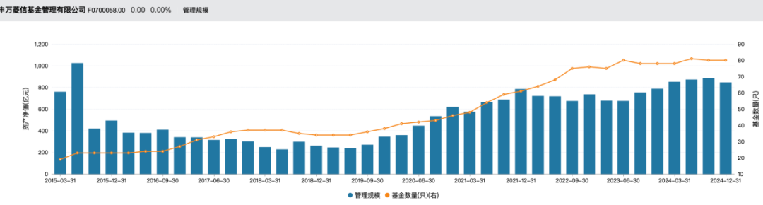 太意外！又有一只新基金發(fā)行失??！股市回暖，申萬菱信旗下新基金仍失敗