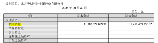 手握120億的北方華創(chuàng)擬發(fā)行150億元公司債：應(yīng)付賬款105億長期借款58億、欲并購芯源微