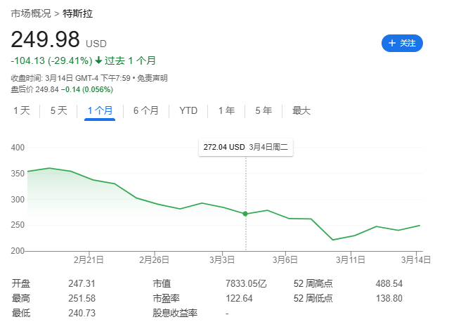 馬斯克惹眾怒！丹麥養(yǎng)老基金“拉黑”特斯拉，拋售所持股份