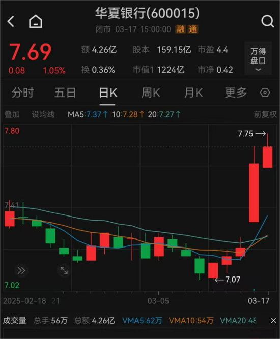 4萬億股份行，董事長定了！