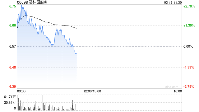 中金：維持碧桂園服務“中性”評級 上調(diào)目標價至5.8港元