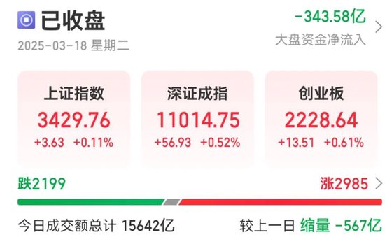 13：20，突然拉升，發(fā)生了什么？