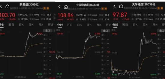 13：20，突然拉升，發(fā)生了什么？