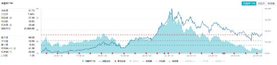 吃喝板塊震蕩回調(diào)，食品ETF（515710）收跌0.61%！政策發(fā)力+估值低位，板塊反轉(zhuǎn)將至？