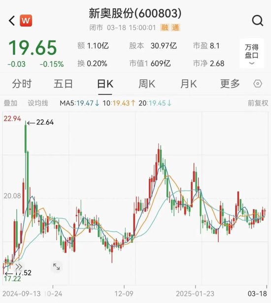 新奧股份擬籌劃重大資產(chǎn)重組事項，股票停牌
