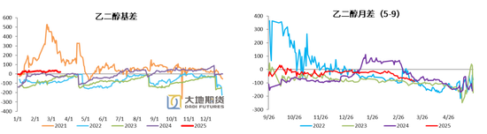 PX-PTA-MEG：跟隨成本反彈，自身矛盾有限