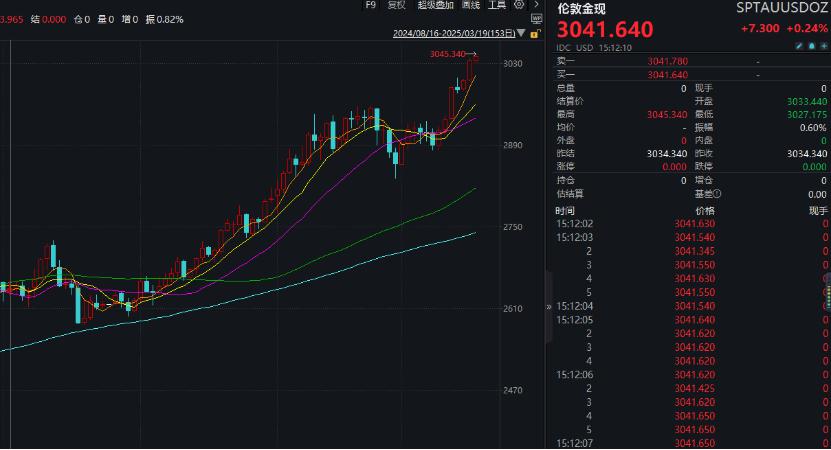 漲瘋了！見證歷史，暴漲超1700%
