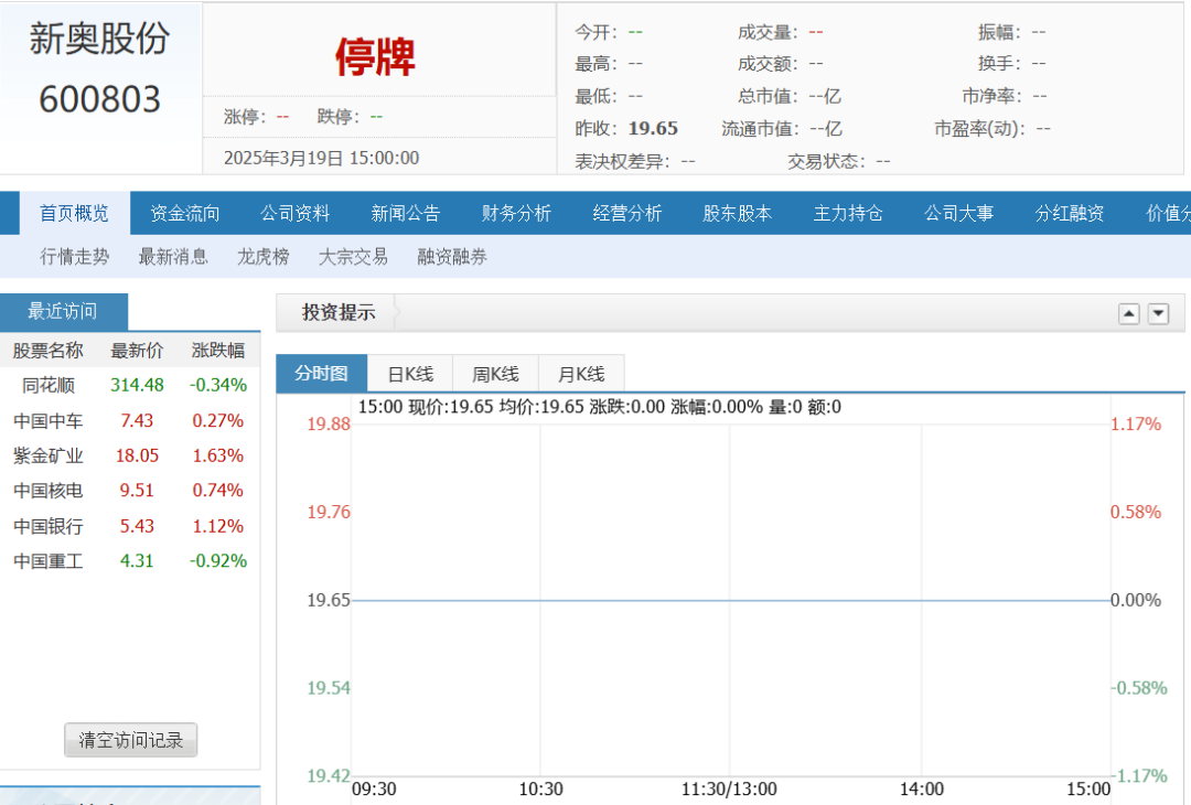 新奧股份：擬籌劃重大資產重組事項 股票自今日起停牌
