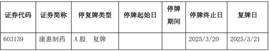 又一家上市公司，5.427億賣了控股權！