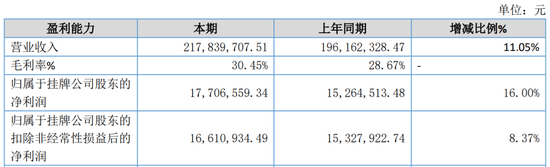 又一家上市公司，5.427億賣了控股權！