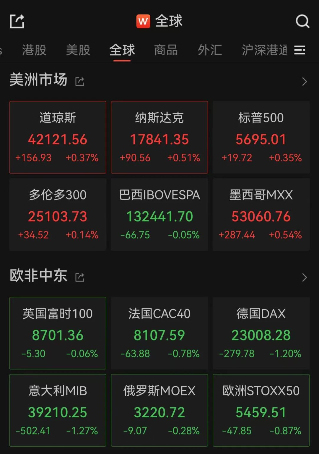 重大決議之夜，全球金融市場震動(dòng)
