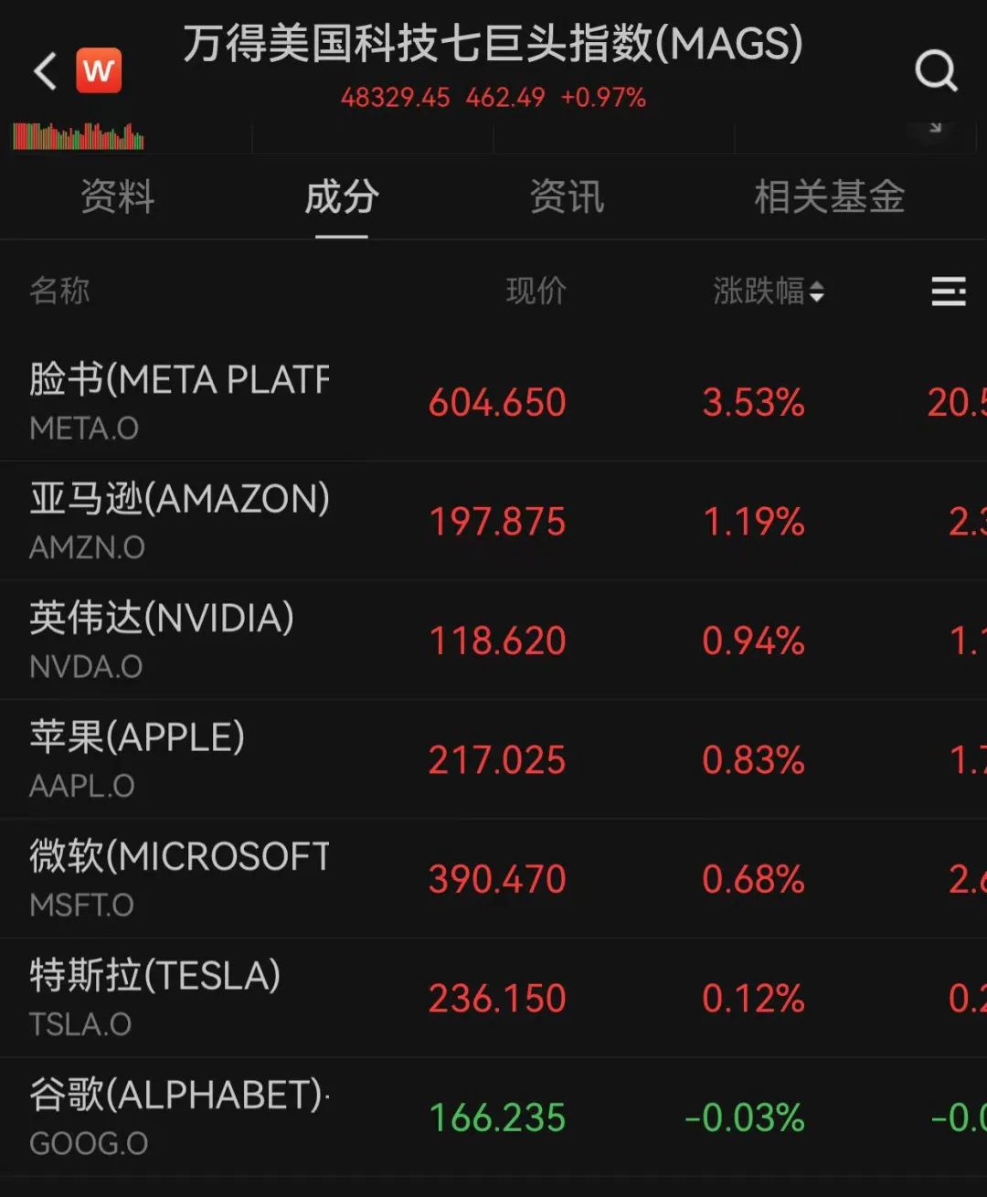 重大決議之夜，全球金融市場震動(dòng)