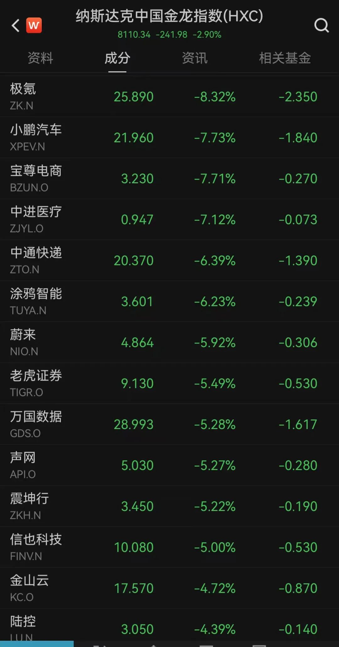重大決議之夜，全球金融市場震動(dòng)