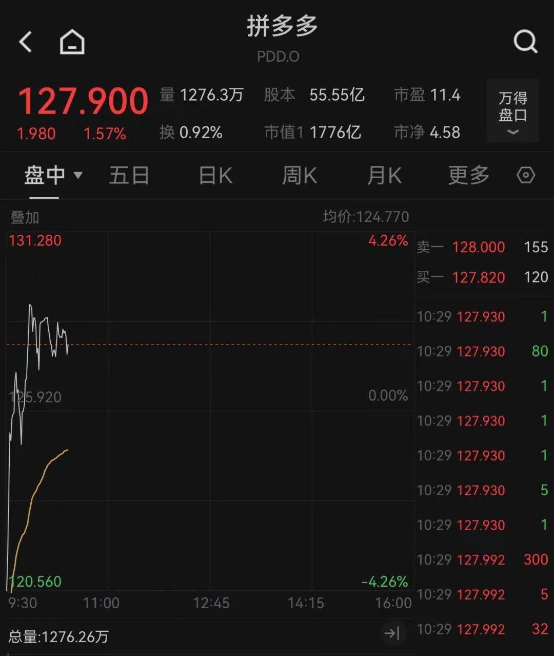重大決議之夜，全球金融市場震動(dòng)