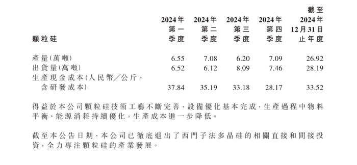 去年虧損48億，協(xié)鑫科技高管集體降薪超90%