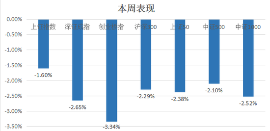 中信建投：滬指失守3400點(diǎn)整數(shù)關(guān)口，后市方向如何？