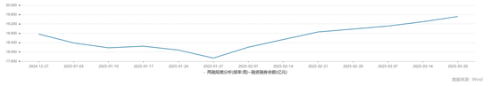 中信建投：滬指失守3400點(diǎn)整數(shù)關(guān)口，后市方向如何？