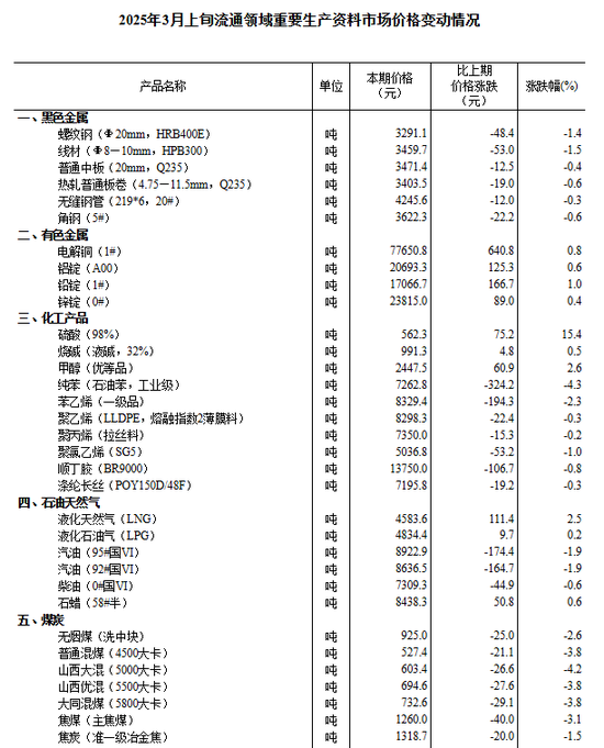 中信建投：滬指失守3400點(diǎn)整數(shù)關(guān)口，后市方向如何？