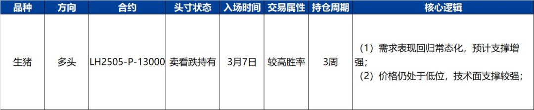 【興期研究·品種聚焦】生豬：消費(fèi)需求預(yù)計(jì)改善，下方仍有支撐