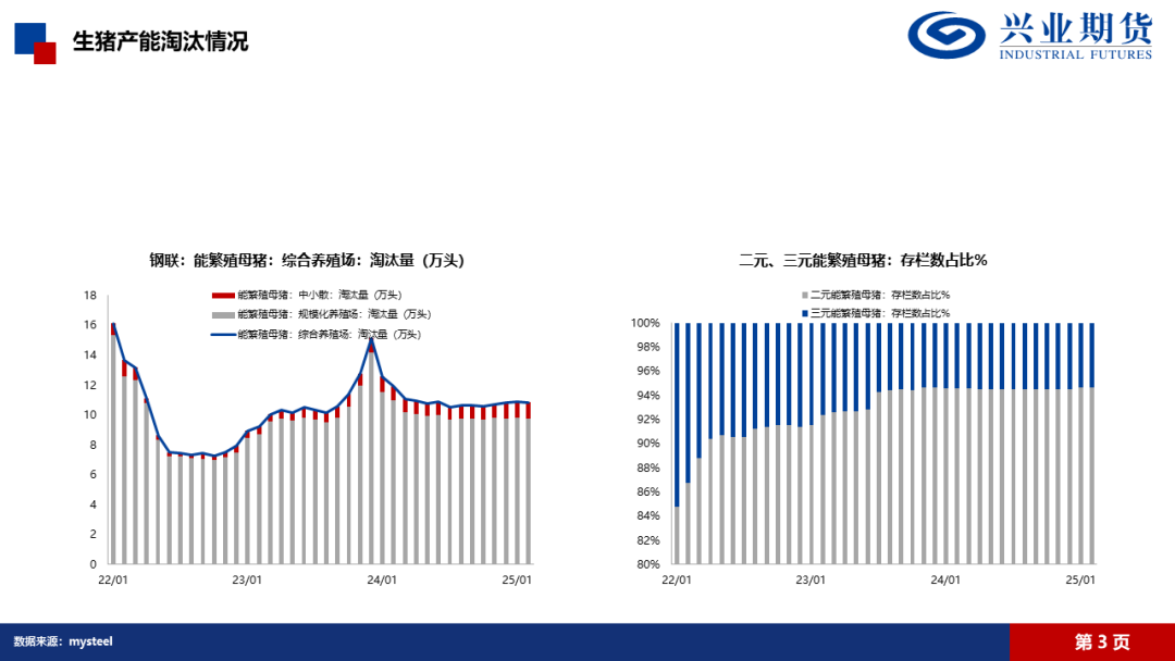 【興期研究·品種聚焦】生豬：消費(fèi)需求預(yù)計(jì)改善，下方仍有支撐
