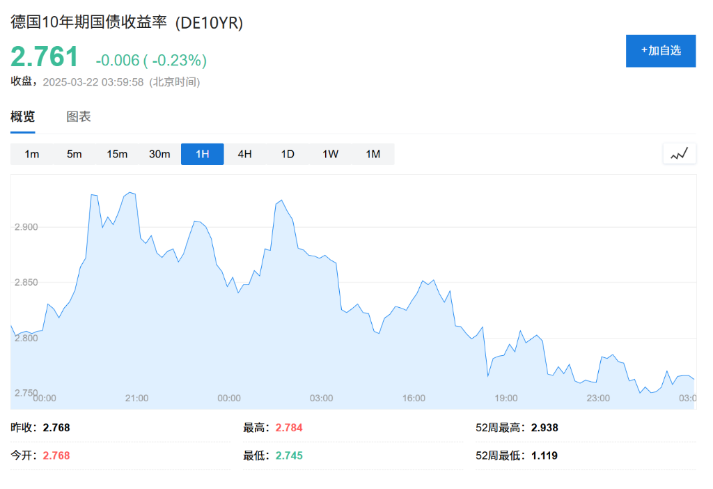 德國(guó)“不惜一切”了，歐洲要重新武裝了，歐債危機(jī)也來(lái)了？