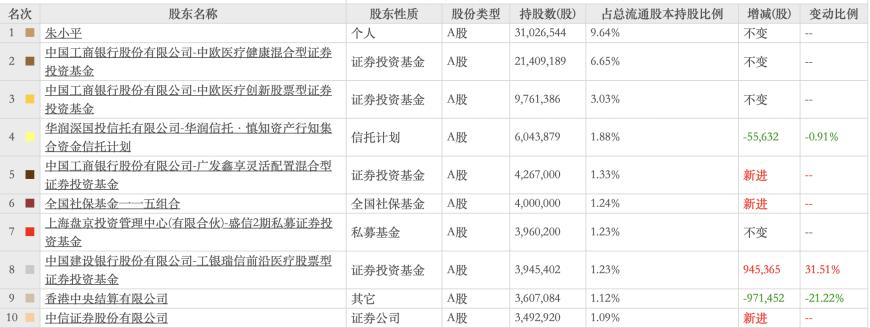 普利制藥退市倒計(jì)時(shí)：2年虛增收入超10億元，實(shí)控人曾蟬聯(lián)海南首富