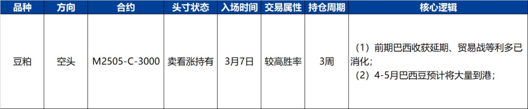 【興期研究·品種聚焦】豆粕：巴西豆預(yù)計將大量到港，價格上方壓力增加