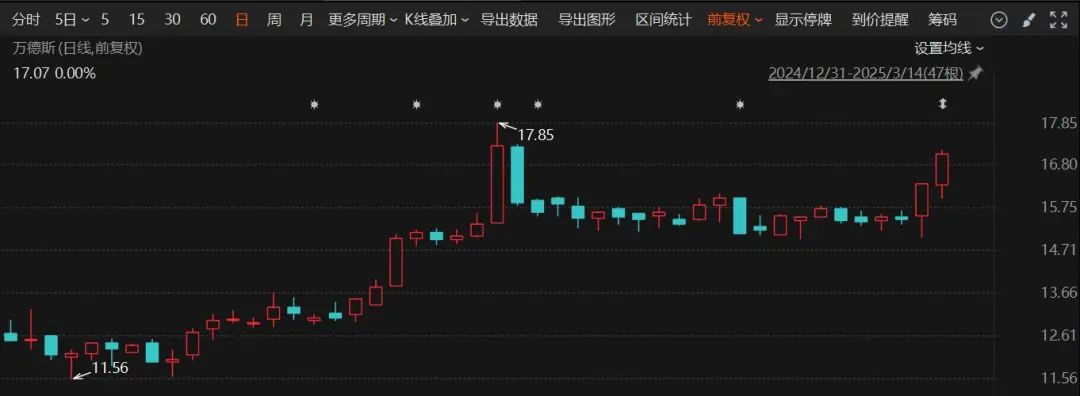 停牌重大事項揭曉！這家A股公司將易主，奇瑞入局