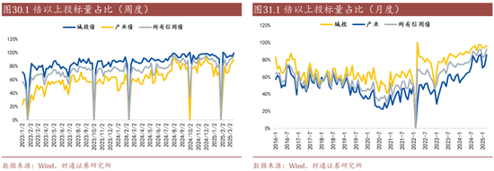 信用| 財(cái)通證券孫彬彬團(tuán)隊(duì)：季末，或是買入時點(diǎn)