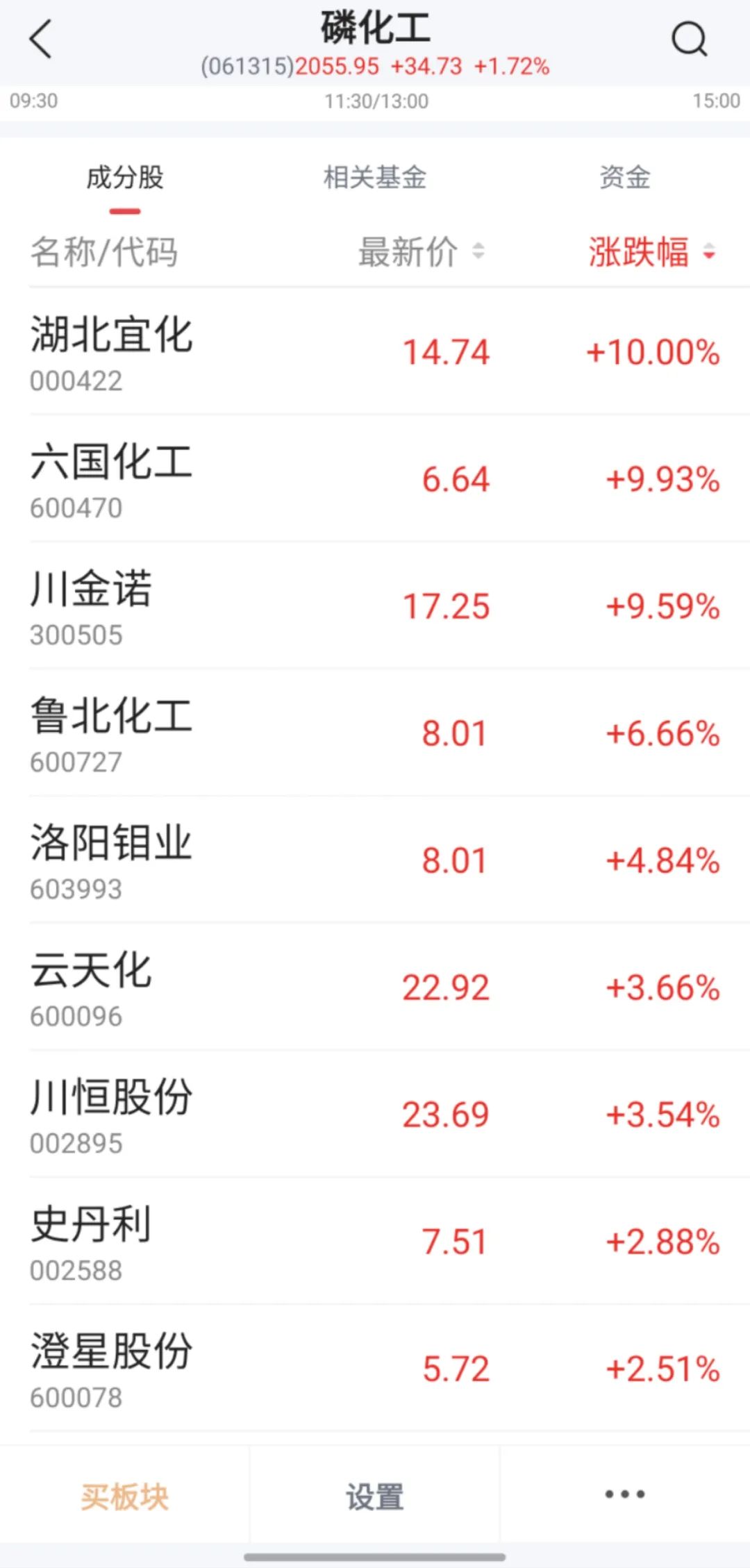 板塊異動，000422漲停，背后利好頻出