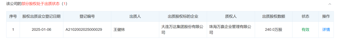 80億元股權(quán)被凍結(jié)！王健林新消息