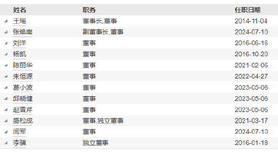 任職不滿(mǎn)1年 國(guó)聯(lián)基金副總經(jīng)理劉魯?shù)┮騻€(gè)人原因離任