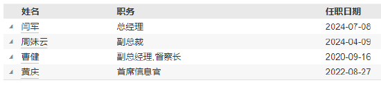 任職不滿(mǎn)1年 國(guó)聯(lián)基金副總經(jīng)理劉魯?shù)┮騻€(gè)人原因離任