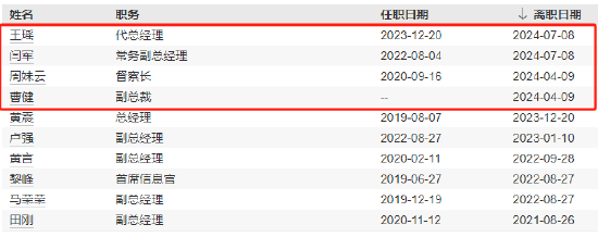 任職不滿(mǎn)1年 國(guó)聯(lián)基金副總經(jīng)理劉魯?shù)┮騻€(gè)人原因離任