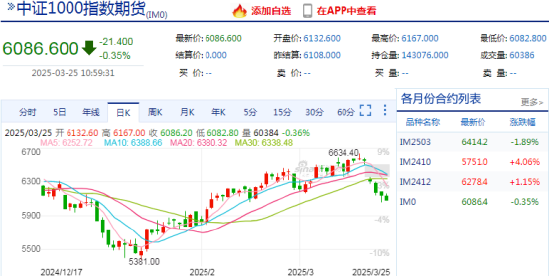 看股指期貨的APP，實(shí)時(shí)行情讓交易更輕松：新浪財(cái)經(jīng)APP專(zhuān)業(yè)評(píng)測(cè)