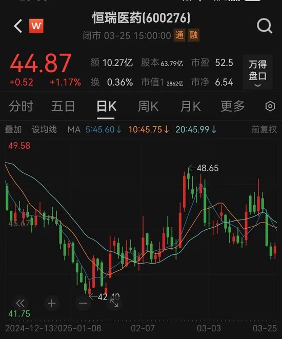 19.7億美元！恒瑞醫(yī)藥出海大消息