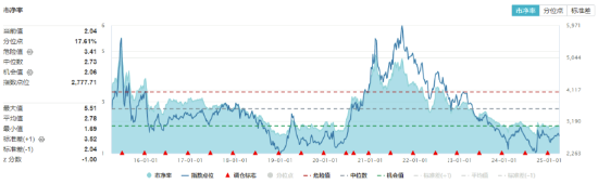 絕地反擊！化工板塊午后拉升吸金46億元，化工ETF（516020）盤中漲超1%！