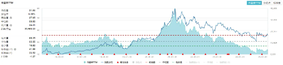 吃喝板塊震蕩盤整，食品ETF（515710）小幅上揚(yáng)！機(jī)構(gòu)：食飲板塊有望迎來估值修復(fù)