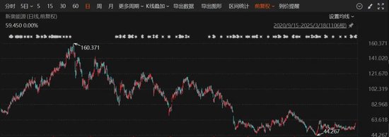 重磅！這家A股公司，擬私有化港股公司！交易總估值近600億港元！明日復(fù)牌