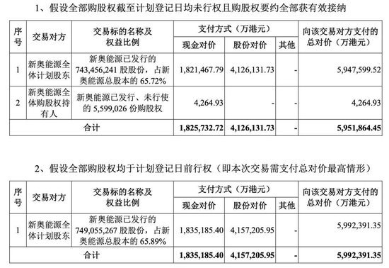 重磅！這家A股公司，擬私有化港股公司！交易總估值近600億港元！明日復(fù)牌