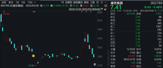 調(diào)查結(jié)果出爐！涉恒大債務(wù)重組，這家A股公司被罰！