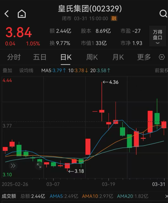 皇氏集團(tuán)涉嫌信披違法違規(guī)，被證監(jiān)會(huì)立案