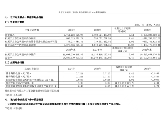 房間沒人住價格還在跌？首旅酒店不害怕 繼續(xù)加碼下沉市場
