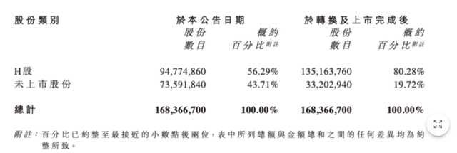 老鋪黃金H股占比提升至80.28%，影響有多大？