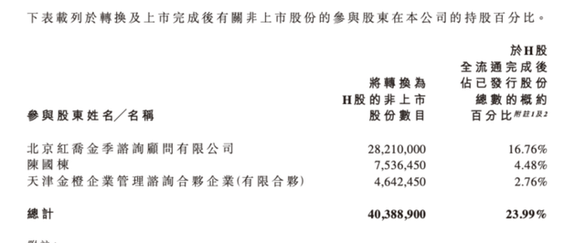 老鋪黃金H股占比提升至80.28%，影響有多大？