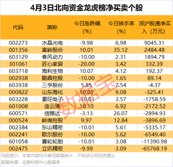 剛剛，20多家公司火速回復(fù)關(guān)稅影響